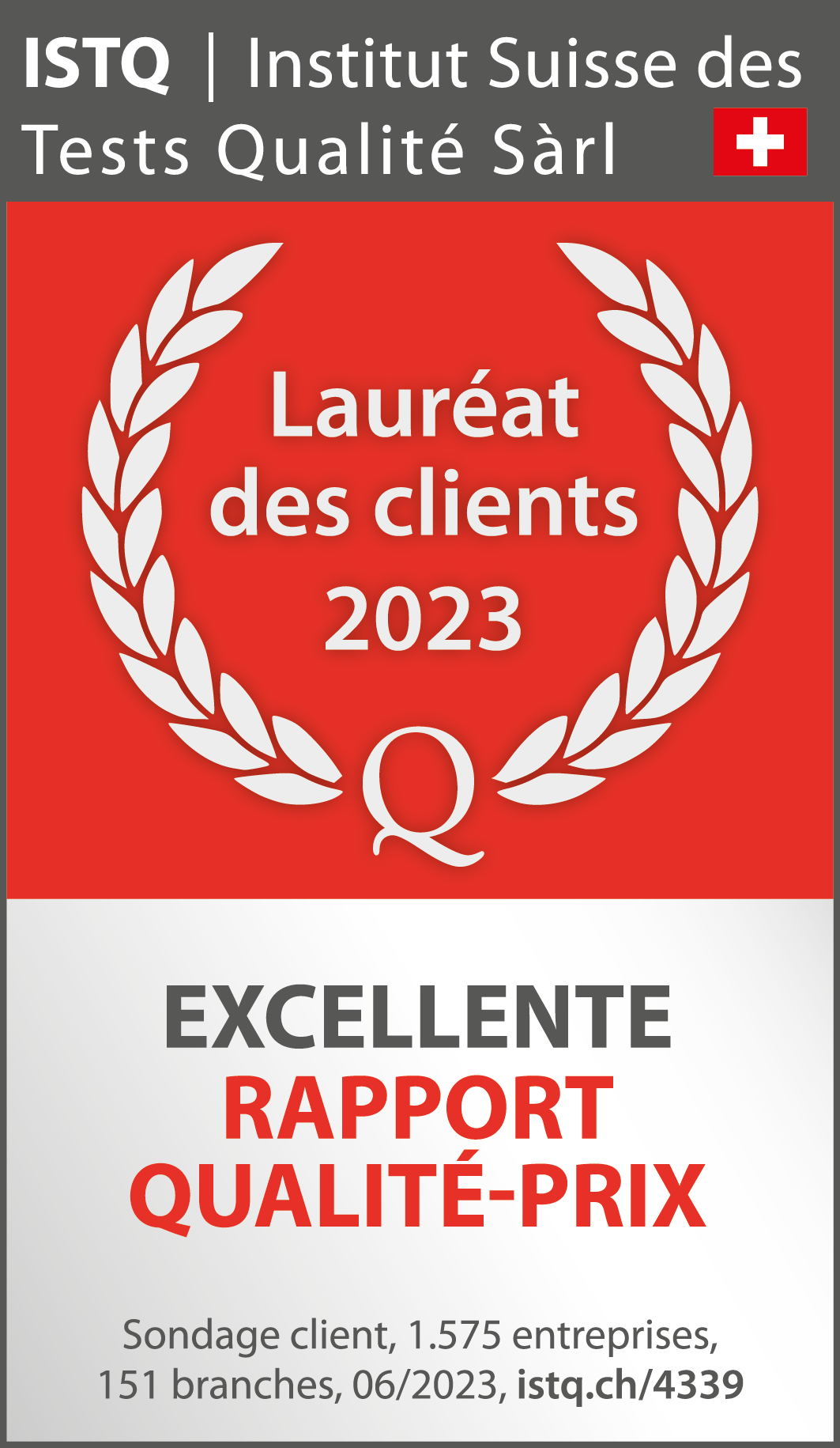 Selon l'Institut Suisse de Test Qualité Sàrl, ALDI-now a un excellent rapport qualité-prix et est le lauréat des clients 2022